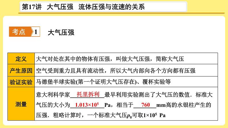 中考物理总复习：第17讲《大气压强   流体压强与流速的关系》课件03