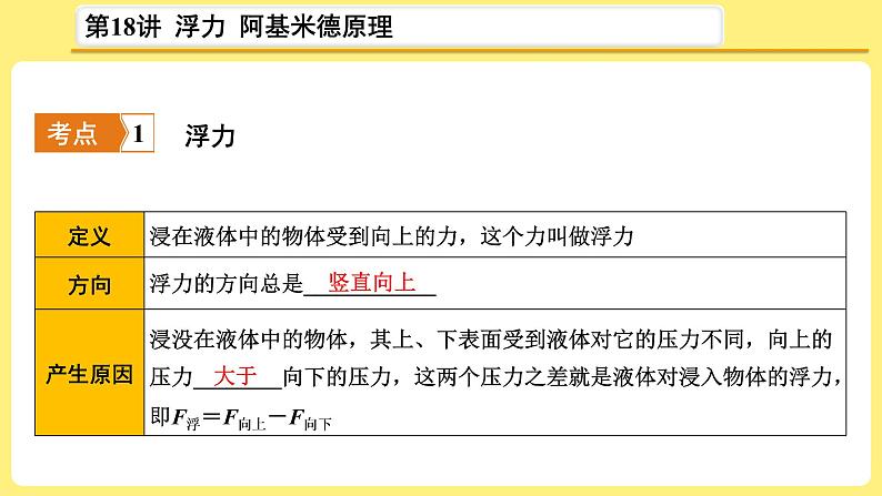 中考物理总复习：第18讲《 浮力  阿基米德原理》课件03