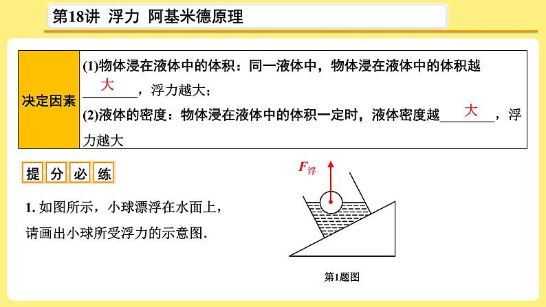 中考物理总复习：第18讲《 浮力  阿基米德原理》课件04