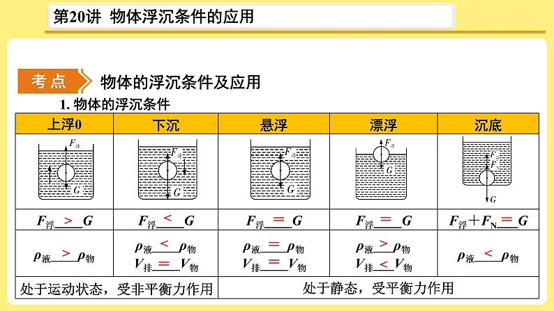 中考物理总复习：第20讲《物体浮沉条件的应用》课件03