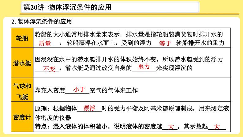 中考物理总复习：第20讲《物体浮沉条件的应用》课件04