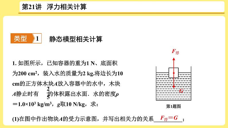 中考物理总复习：第21讲《 浮力相关计算》课件02