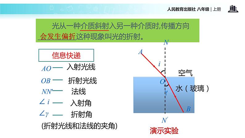 【教学课件】八年级上册  第四章 光现象  第4节 光的折射02
