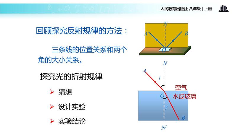 【教学课件】八年级上册  第四章 光现象  第4节 光的折射03