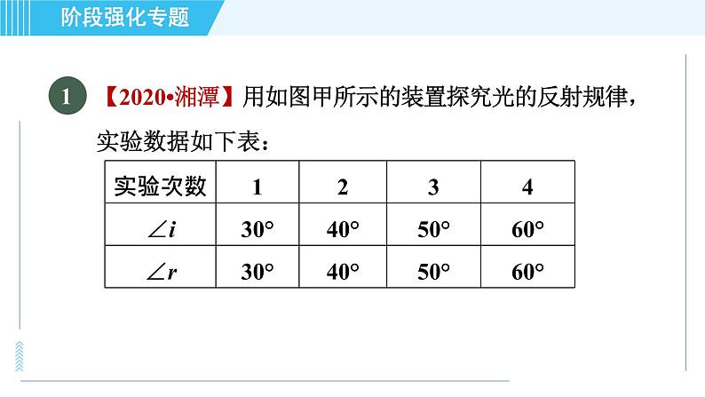 沪科版八年级上册物理课件 第4章 阶段强化专题（三） 专训1探究光的反射定律03