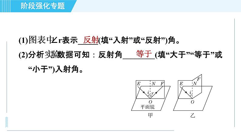 沪科版八年级上册物理课件 第4章 阶段强化专题（三） 专训1探究光的反射定律04