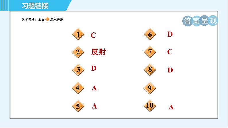 沪科版八年级上册物理课件 第4章 4.1.2光的反射及其应用第2页