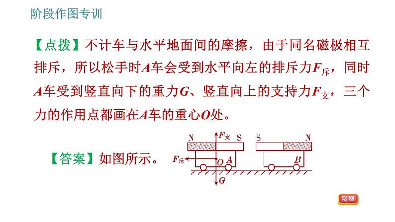 北师版九年级上册物理课件 第14章 阶段作图专训  电与磁的作图07