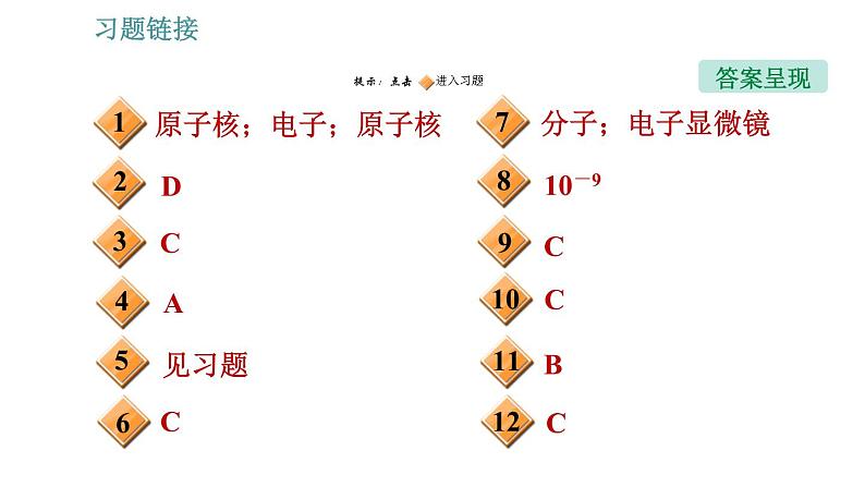 北师版九年级上册物理课件 第16章 16.1  探索微观世界的历程02