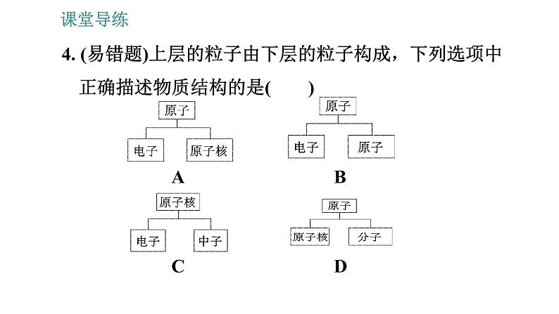 北师版九年级上册物理课件 第16章 16.1  探索微观世界的历程07