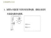 鲁科版九年级上册物理课件 第15章 全章高频考点专训 专训1 生活用电的作图