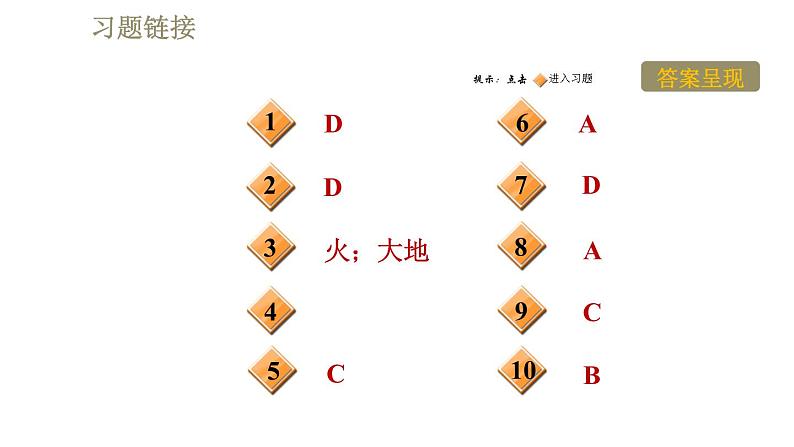 鲁科版九年级上册物理课件 第15章 15.3防止触电第2页