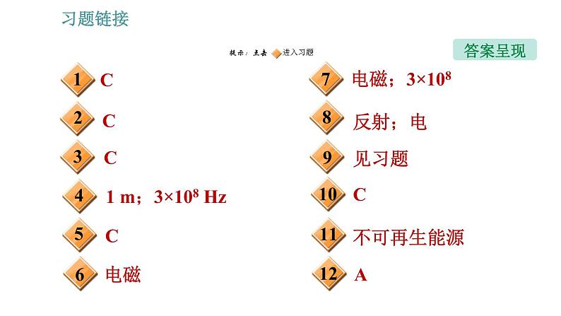 北师版九年级上册物理课件 第十五、十六章热门考点整合专训02