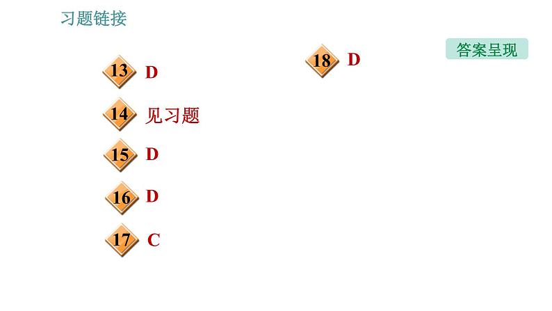 北师版九年级上册物理课件 第十五、十六章热门考点整合专训03