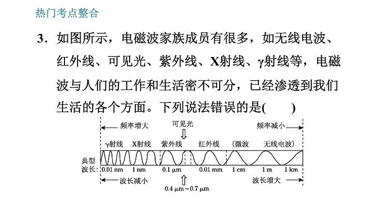 北师版九年级上册物理课件 第十五、十六章热门考点整合专训07