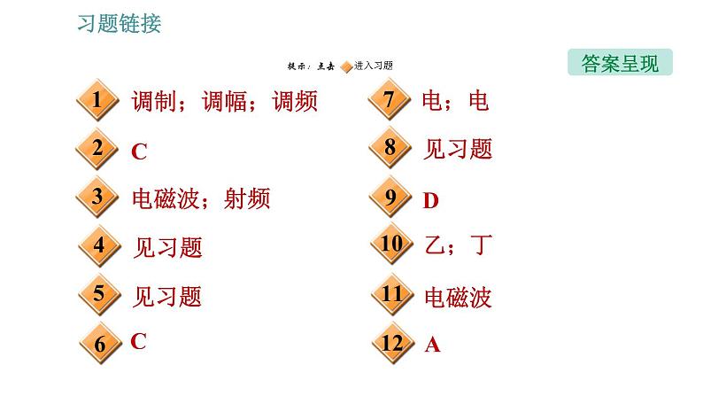 北师版九年级上册物理课件 第15章 15.2  广播和电视02