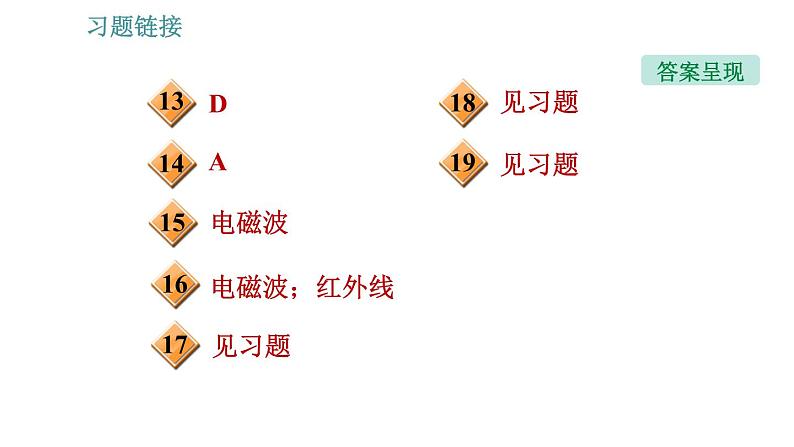 北师版九年级上册物理课件 第15章 15.2  广播和电视03