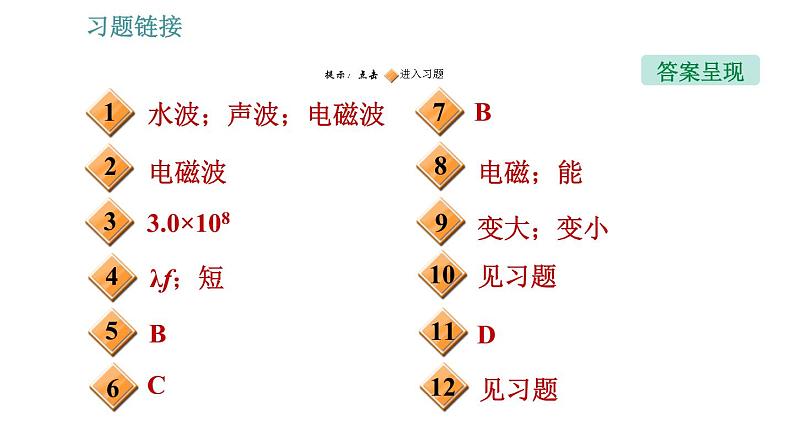 北师版九年级上册物理课件 第15章 15.1  电磁波02