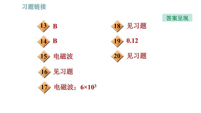 北师版九年级上册物理课件 第15章 15.1  电磁波03