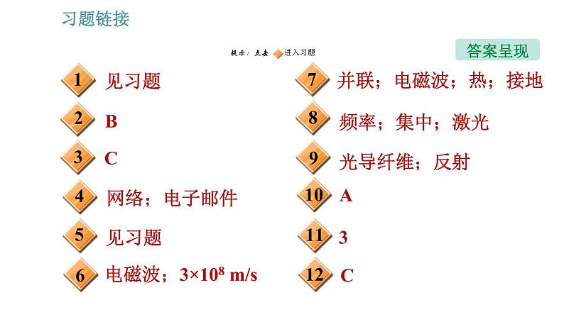 北师版九年级上册物理课件 第15章 15.3  现代通信技术及发展前景02