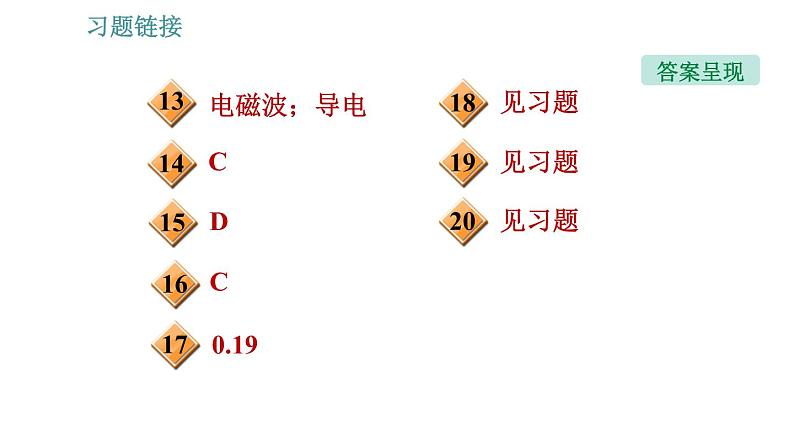 北师版九年级上册物理课件 第15章 15.3  现代通信技术及发展前景03