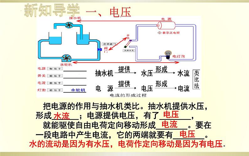 人教版九年级物理《电压》优质课一等奖课件05