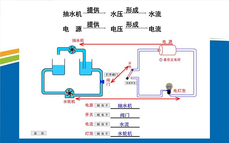 人教版九年级物理《电压》优质课教学课件03