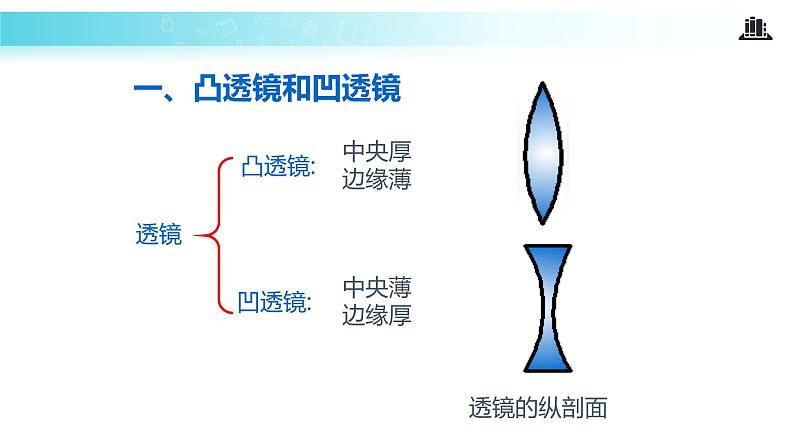 【教学课件】《透镜》（物理人教八上）04