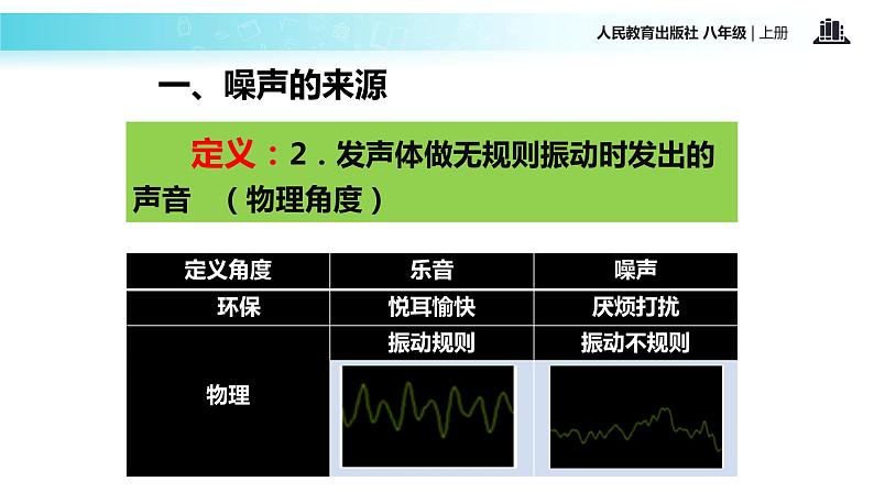 【教学课件】《噪声的危害和控制》（物理人教八上）06