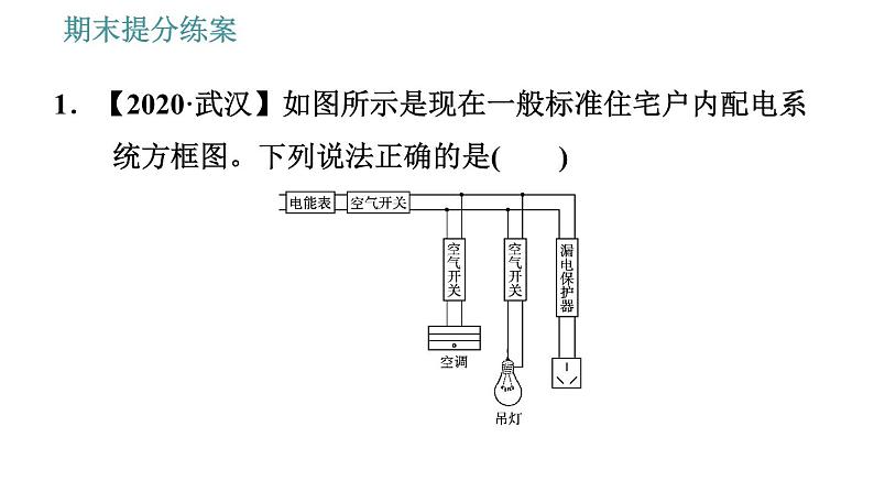 教科版九年级上册物理课件 期末提分练案 第6讲 第3课时  综合训练 家庭电路的连接与安全用电原则第3页