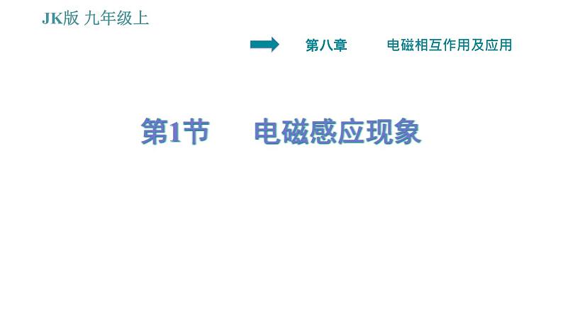 教科版九年级上册物理课件 第8章 8.1   电磁感应现象第1页