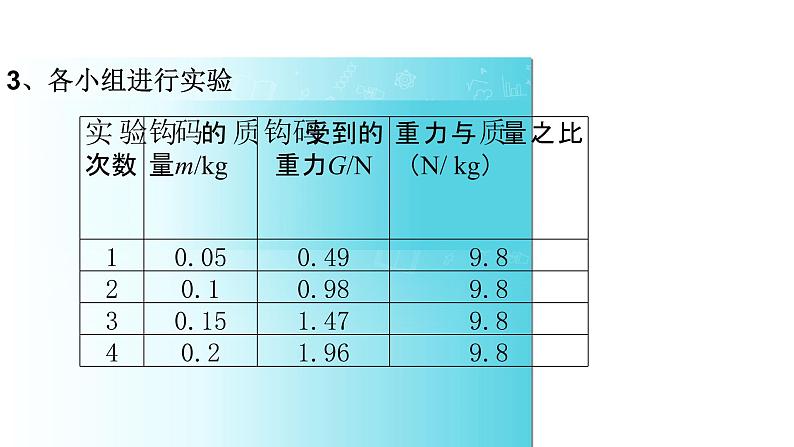 北师大版 八下 7.3  重力（共16张PPT）第8页