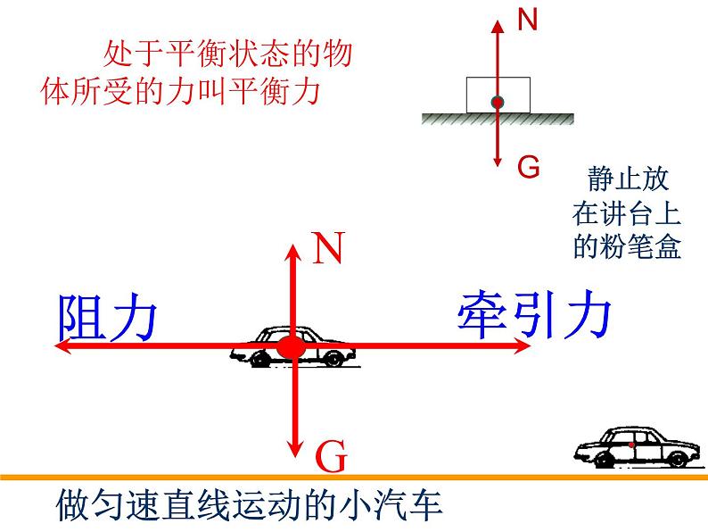 北师大版  八下 7.5  二力平衡（共15张PPT）第3页