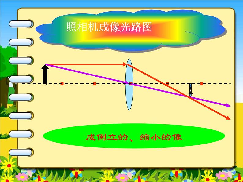 北师大版 八下  6.3  生活中的透镜（共17张PPT）07