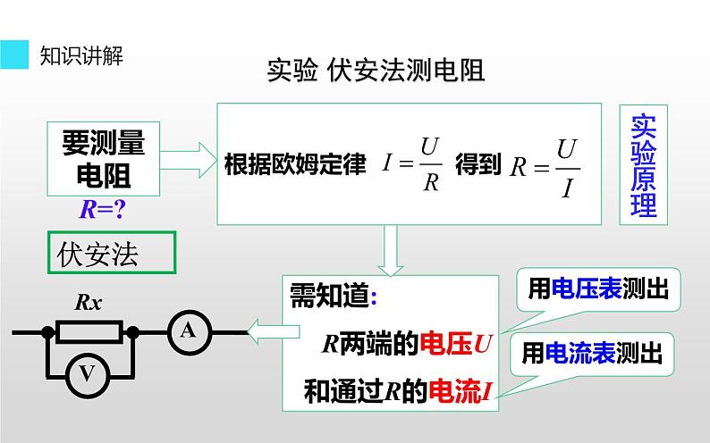 人教版九年级物理《电阻的测量》优质课一等奖课件04