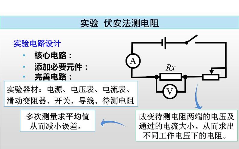 人教版九年级物理《电阻的测量》优质课一等奖课件05