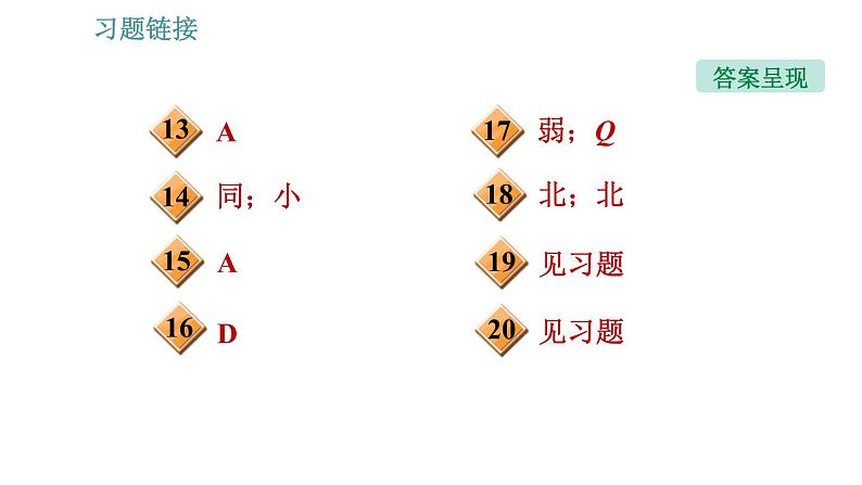 教科版九年级上册物理课件 第7章 7.1   磁现象03