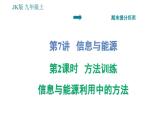 教科版九年級(jí)上冊(cè)物理課件 期末提分練案 第7講 第2課時(shí)  方法訓(xùn)練 信息與能源利用中的方法