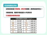 人教版  初中物理九年级  第十三章 内能  第3节 比热容课件
