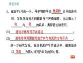 教科版九年级上册物理课件 第7章 7.2   电流的磁场