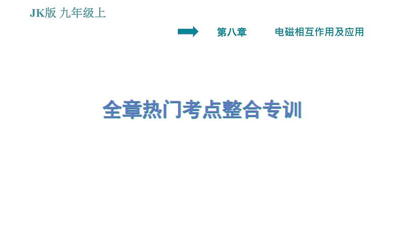 教科版九年级上册物理课件 第8章 全章热门考点整合专训01