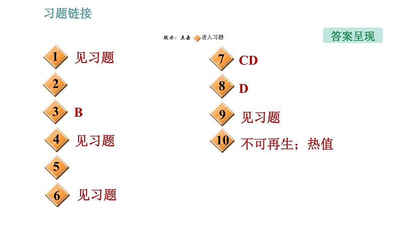 教科版九年级下册物理课件 第11章 11.5   能源开发与可持续发展第2页