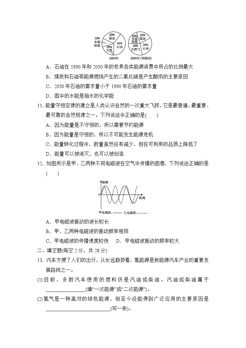 教科版九年级下册物理 第十、十一章达标测试卷03