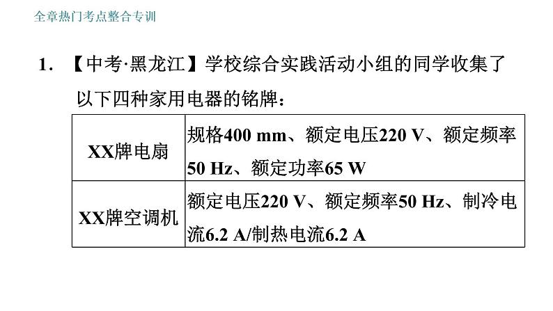 教科版九年级下册物理课件 第9章 全章热门考点整合专训04