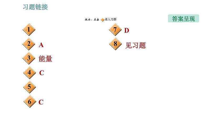 教科版九年级下册物理课件 第10章 10.2   电磁波的应用02