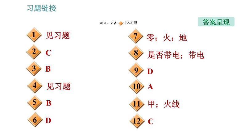 教科版九年级下册物理课件 第9章 9.1   家用电器第2页