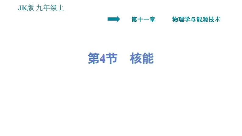 教科版九年级下册物理课件 第11章 11.4   核能01