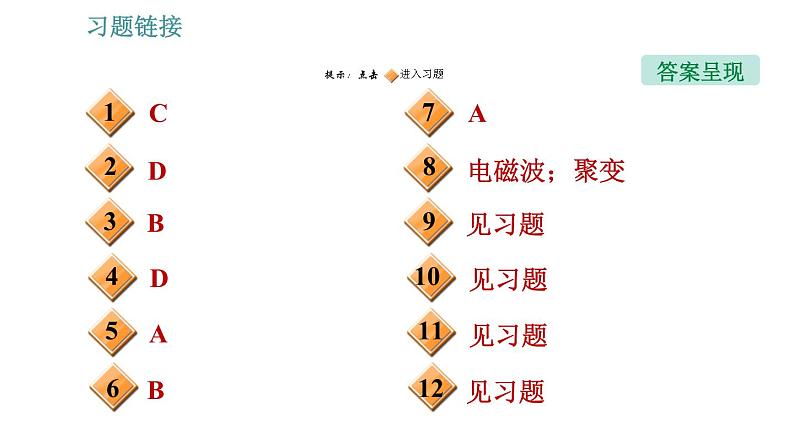 教科版九年级上册物理课件 期末提分练案 第7讲 第1课时  达标训练02