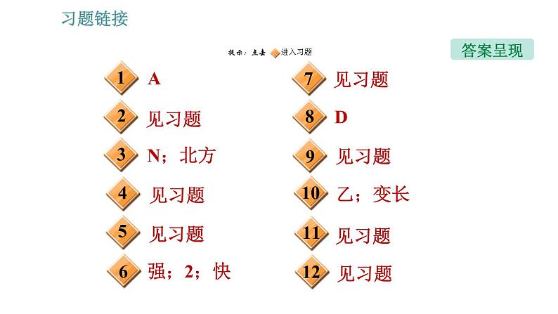 北师版九年级上册物理课件 期末提分练案 第5讲   第2课时   技巧训练  分析电磁现象的一些技巧02