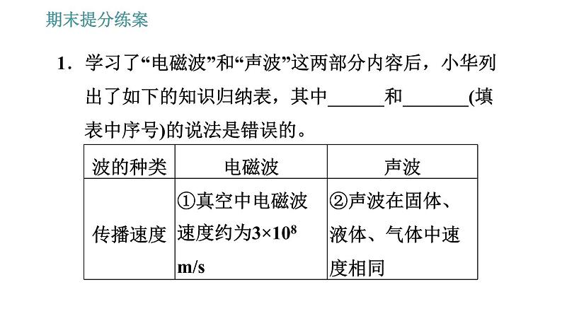 北师版九年级上册物理课件 期末提分练案 第6讲   第2课时   方法训练  信息和能源利用中的方法03